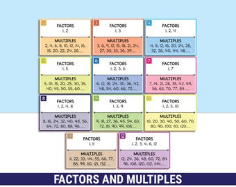 Factors and Multiples - Maths Classroom Posters, Maths Homeschool Curriculum, Digital Download
