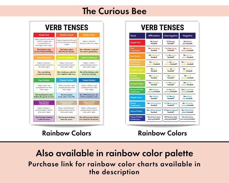 12 Types of Verb Tenses English Grammar Charts Sentence Structure With