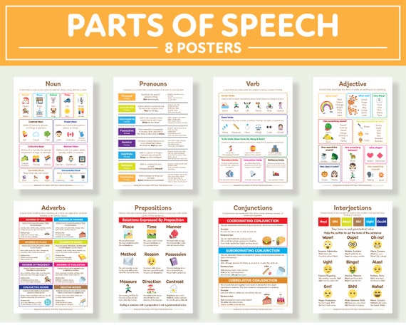 English Grammar Anchor Charts, Parts of Speech Noun, Pronoun, Adjective,  Verb, Adverb, Preposition, Conjunction, Interjection 08 Posters 