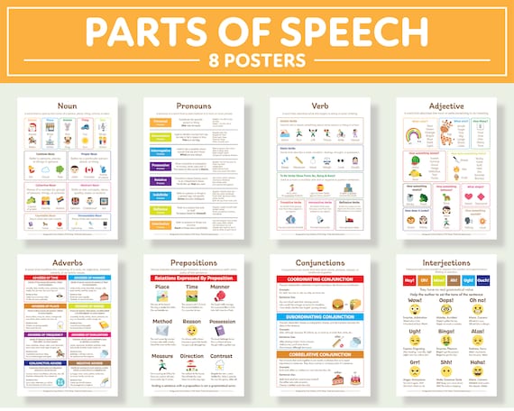 Grafici di ancoraggio della grammatica inglese, parti del discorso nome,  pronome, aggettivo, verbo, avverbio, preposizione, congiunzione,  interiezione 08 poster -  Italia