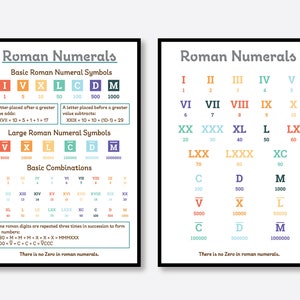 Roman Numerals Poster – 2 Color Posters, Roman Numbers Poster, Roman Numbers Formation Rules, Maths Educational Project, Classroom Poster