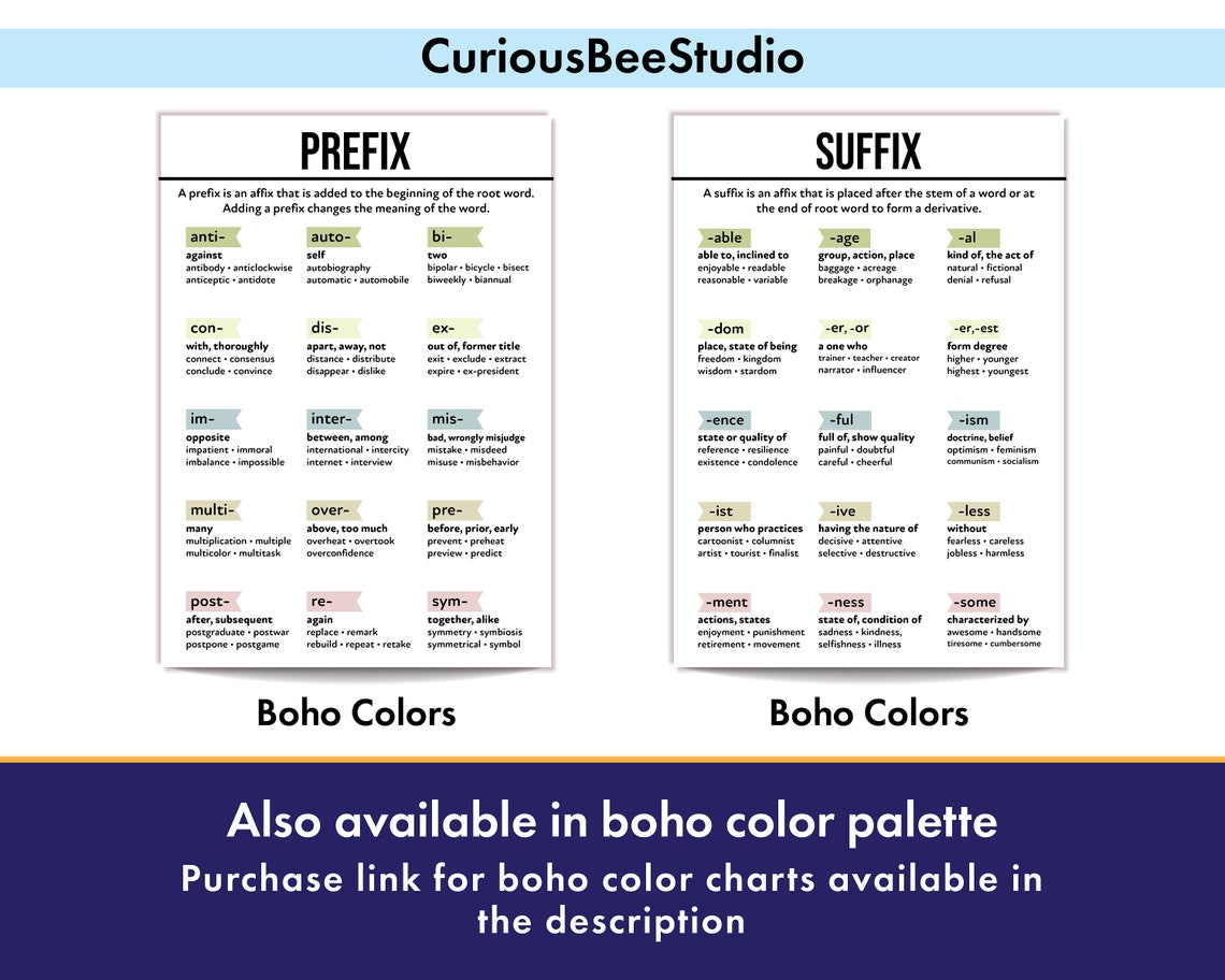 Prefix and Suffix Anchor Charts: Learn Word Formation, Improve Your ...