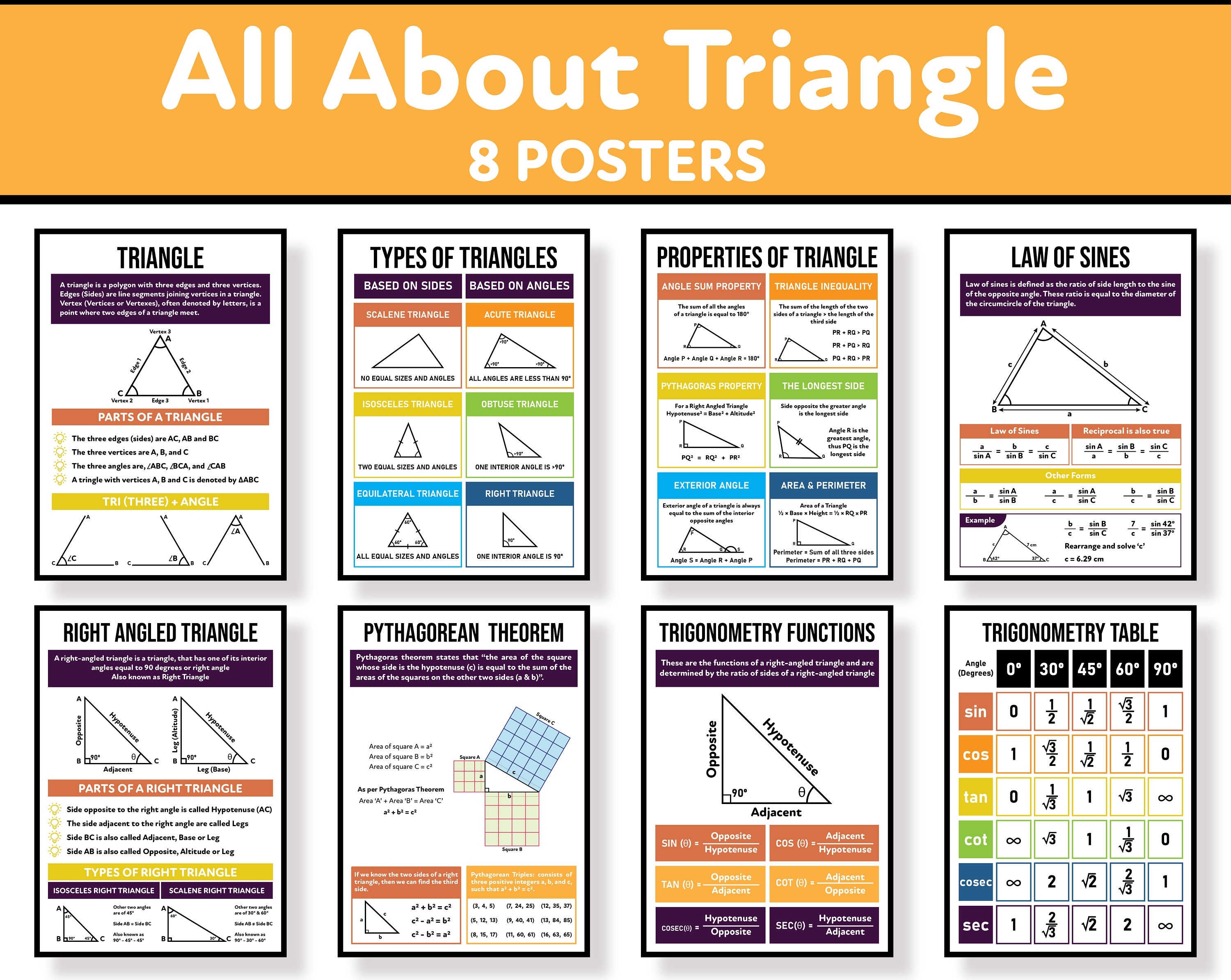 trigonometry-posters-triangle-types-properties-of-triangle-sine-law