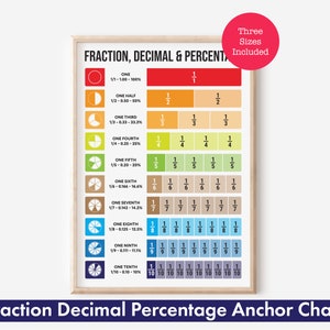 Fraction, Decimal, and Percentage: Maths Learning chart for Classrooms and Homeschool Curriculum, Digital Download