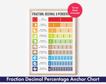 Fraction, Decimal, and Percentage: Maths Learning chart for Classrooms and Homeschool Curriculum, Digital Download