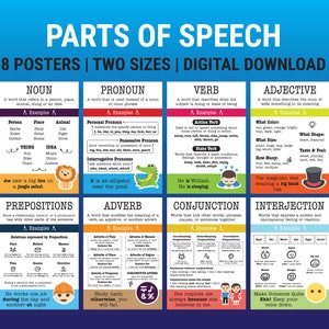 Parts of Speech Poster | English Grammar Printable | English Language Arts (ELA) Teaching Aid | Classroom Décor | Digital Download