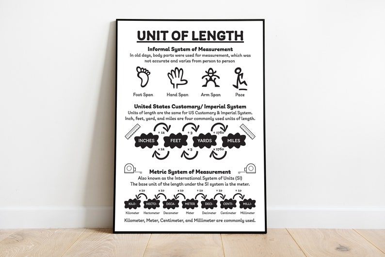 Units of Measurement – Length, Capacity and Weight, United State ...