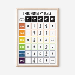 Set of 06 Trigonometry Maths Posters Right Triangle and Pythagorean ...