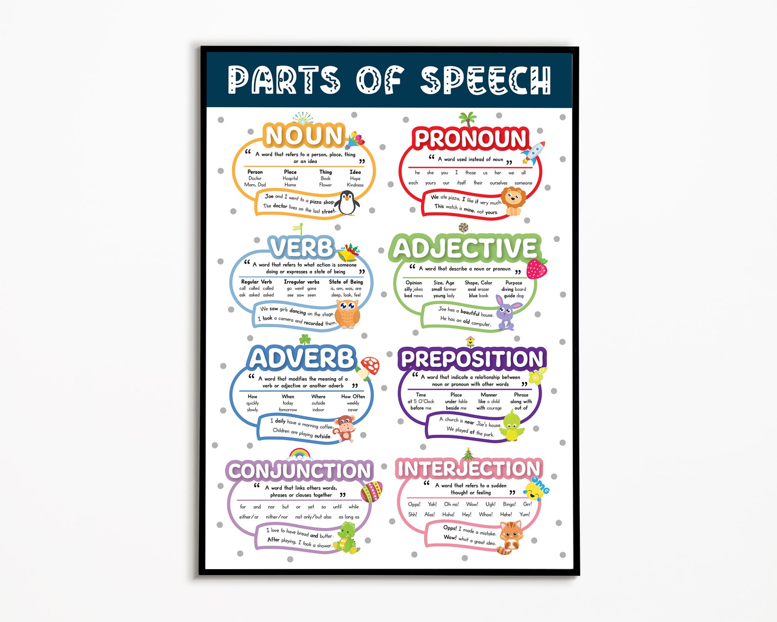Parts of Speech English Grammar Poster, Home School Poster, Elementary