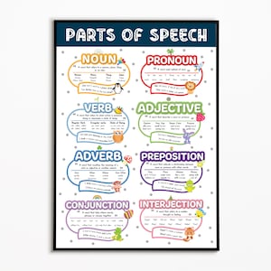 Parts of Speech English Grammar Poster, Home School Poster, Elementary English, English Classroom Poster, Kids Room Educational Poster