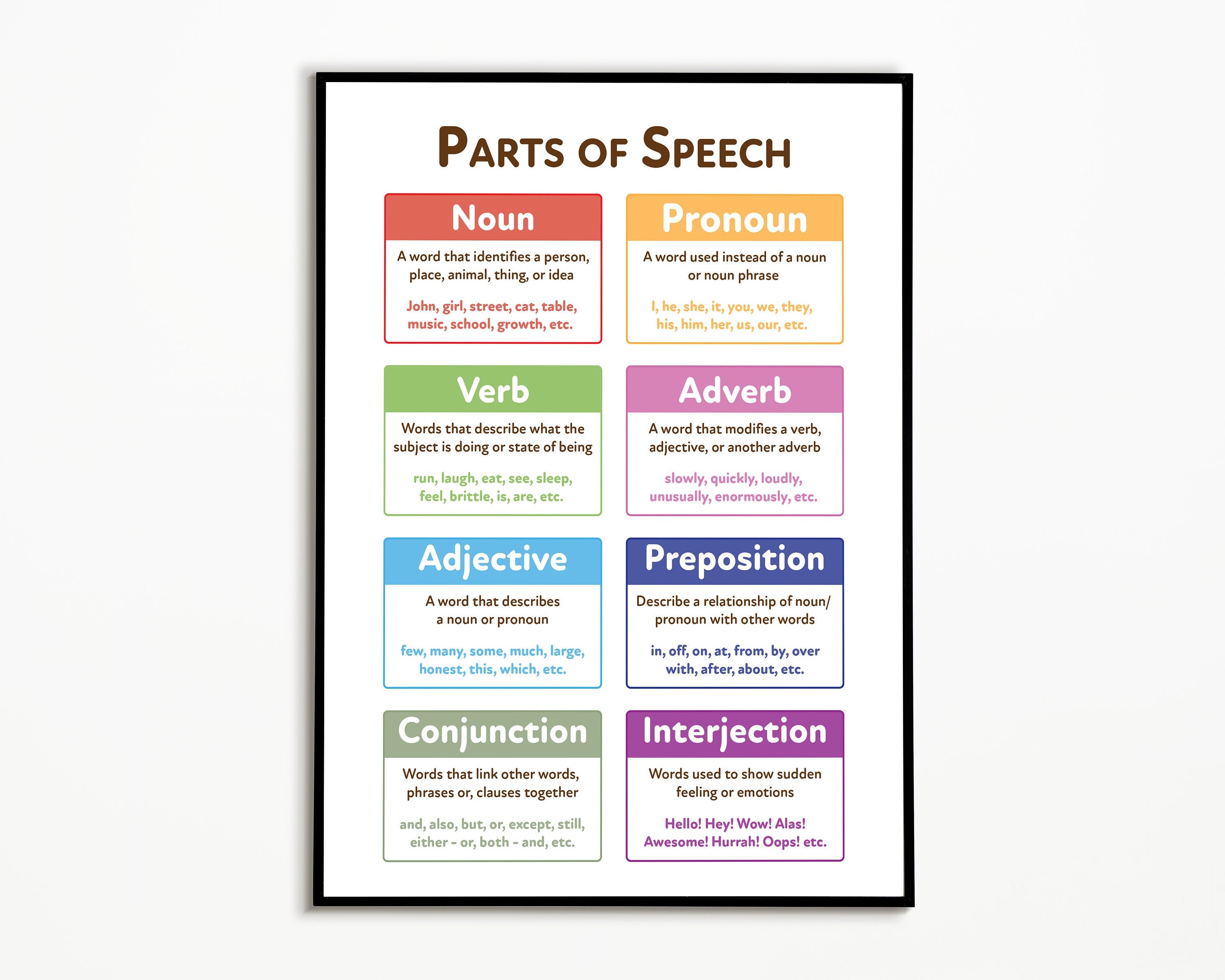 parts-of-speech-english-grammar-poster-grammar-chart-noun-etsy