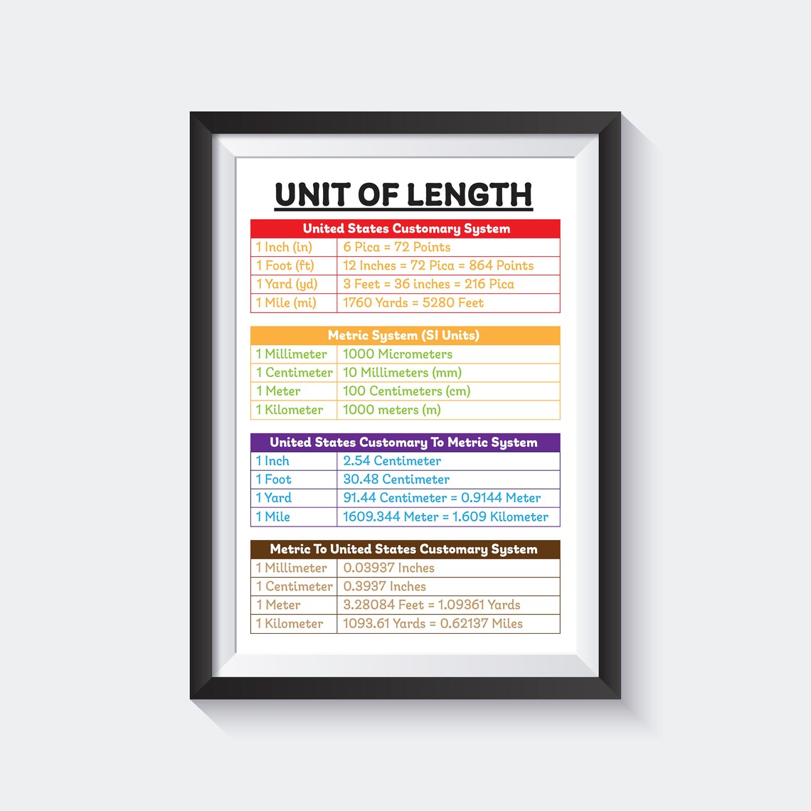 Units of Length Imperial, Customary and Metric Units, Length Conversion ...