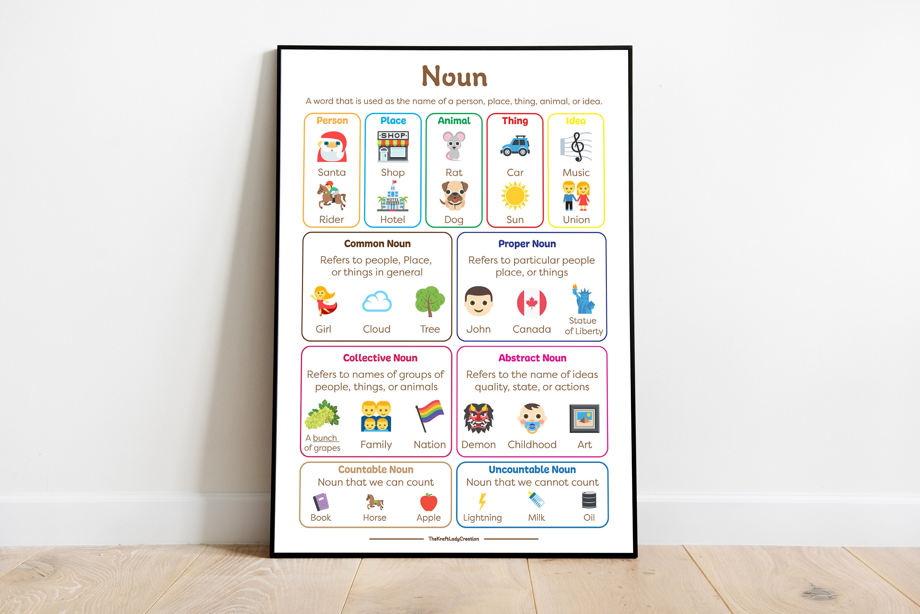 English Grammar Posters Noun Verb Adjective Home School Etsy