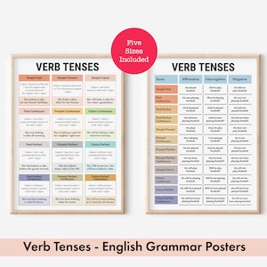 12 Types of Verb Tenses English Grammar Charts | Sentence Structure with Examples | Affirmative, Interrogative, and Negative Sentences