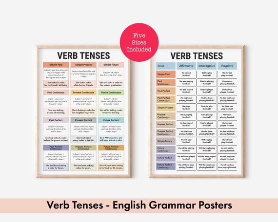 Verb Tenses English Grammar Charts Sentence (Instant Download) 