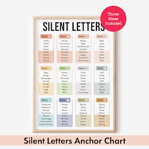 May include: A colourful chart with the title "Silent Letters Anchor Chart" lists words with silent letters in the English alphabet. Each letter is represented by a square with a different colour and a list of words with silent letters.