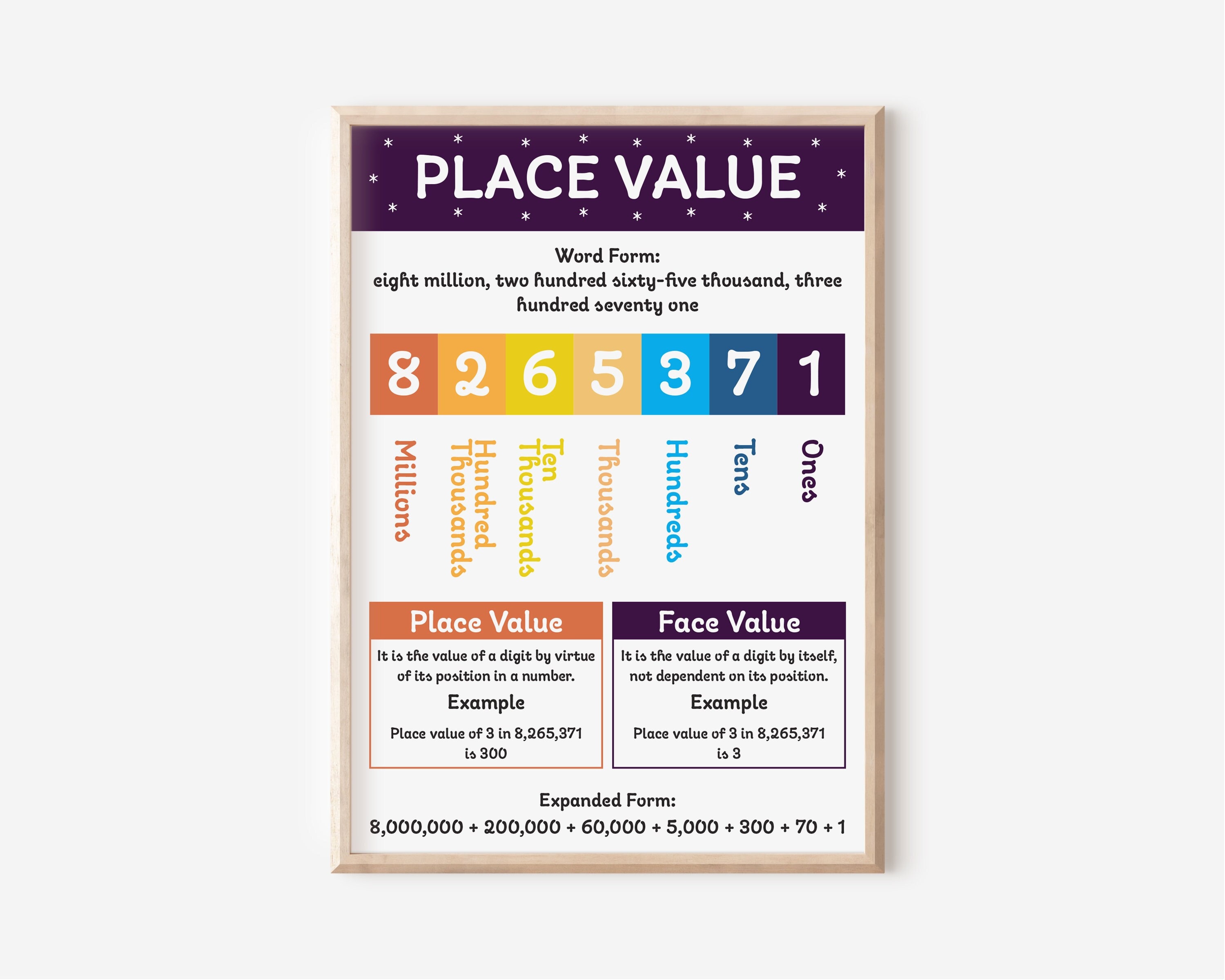 Place Value Chart, Maths Classroom Poster, Early Learning Maths Poster