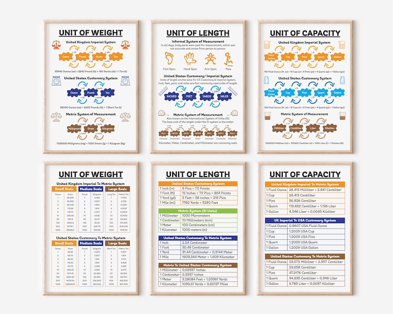 Units of Measurement – Length Weight and Capacity, United States ...