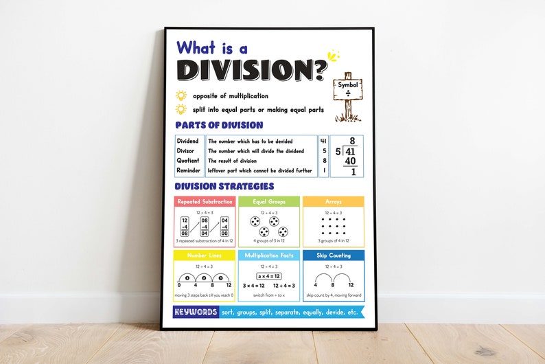 Carteles de División – 3 Nos., División, Estrategias, Tabla de División, Cartel del Aula de Matemáticas, Decoración de la Pared del Aula, Descarga Digital imagen 2