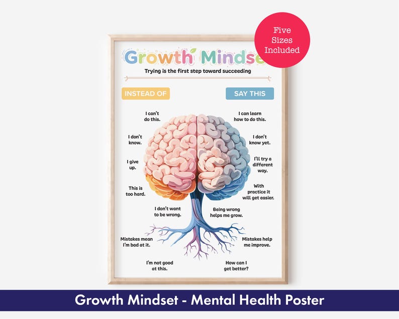 Growth Vs Fixed Mindset Poster | Mental Health & Counseling Printable ...