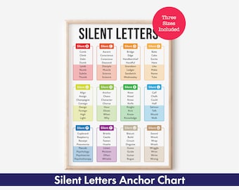 Silent Letters in English Language, Learn how to pronounce and avoid misspelling of words, Digital Download