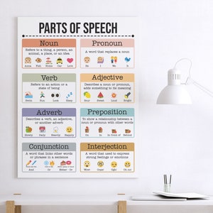 Perfect for English language learners up to grade 3, Home school teaching aid, classroom bulletin board, homeschool curriculum