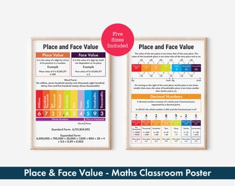 Place Value and Face Value of Whole Numbers and Decimal Numbers, Maths Classroom Charts, Digital Download