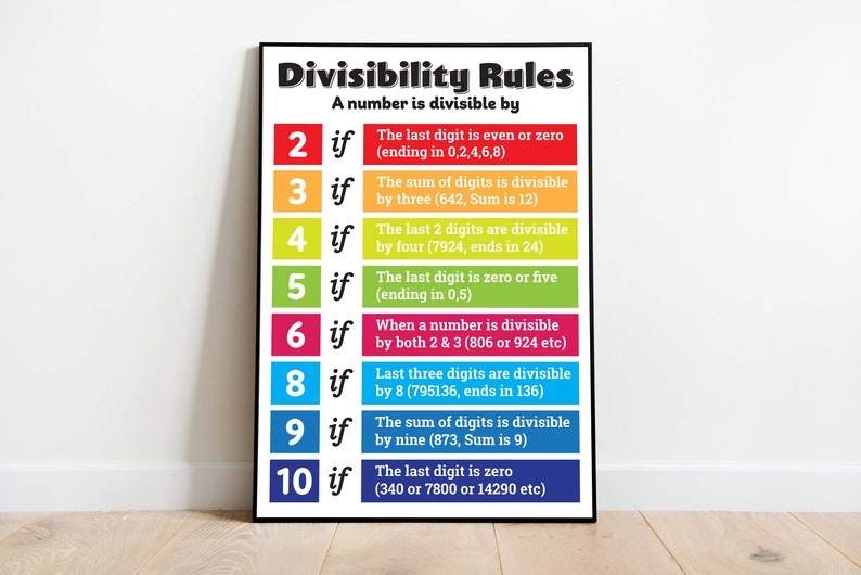 Carteles de División – 3 Nos., División, Estrategias, Tabla de División, Cartel del Aula de Matemáticas, Decoración de la Pared del Aula, Descarga Digital imagen 4