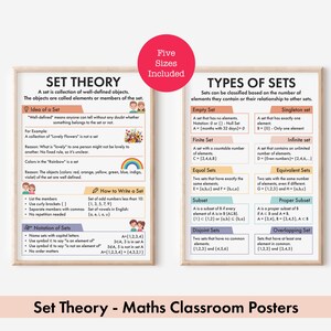 Puede incluir: Dos carteles educativos enmarcados sobre la teoría de conjuntos. El cartel de la izquierda define un conjunto y sus elementos, con ejemplos. El cartel de la derecha explica diferentes tipos de conjuntos. Los carteles se titulan "Set Theory - Maths Classroom Posters".