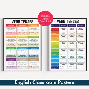 Verb Tenses English Grammar Charts – Sentence Structure With Examples ...