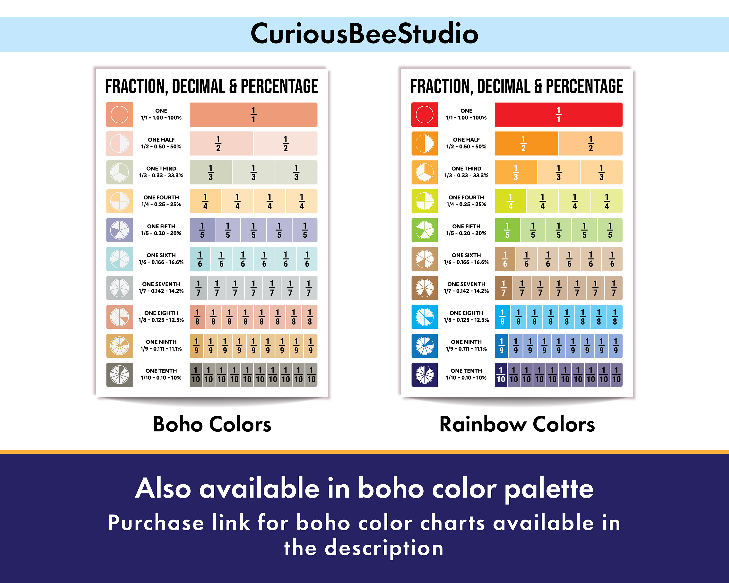 Fraction, Decimal, and Percentage: Maths Learning Chart for Classrooms ...