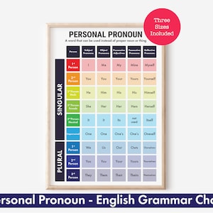 Tabella grammaticale inglese dei pronomi personali per la classe di inglese e l&#39;istruzione parentale, download digitale