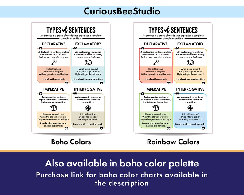 Types of Sentences English Grammar Poster Declarative, Exclamatory