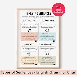 Puede incluir: Un póster educativo enmarcado titulado "Tipos de oraciones - Tabla de gramática inglesa". El póster es beige con texto negro y cuadros coloridos que definen oraciones declarativas, exclamativas, imperativas e interrogativas. Un círculo rosa en la esquina superior derecha dice "Cinco tamaños incluidos".