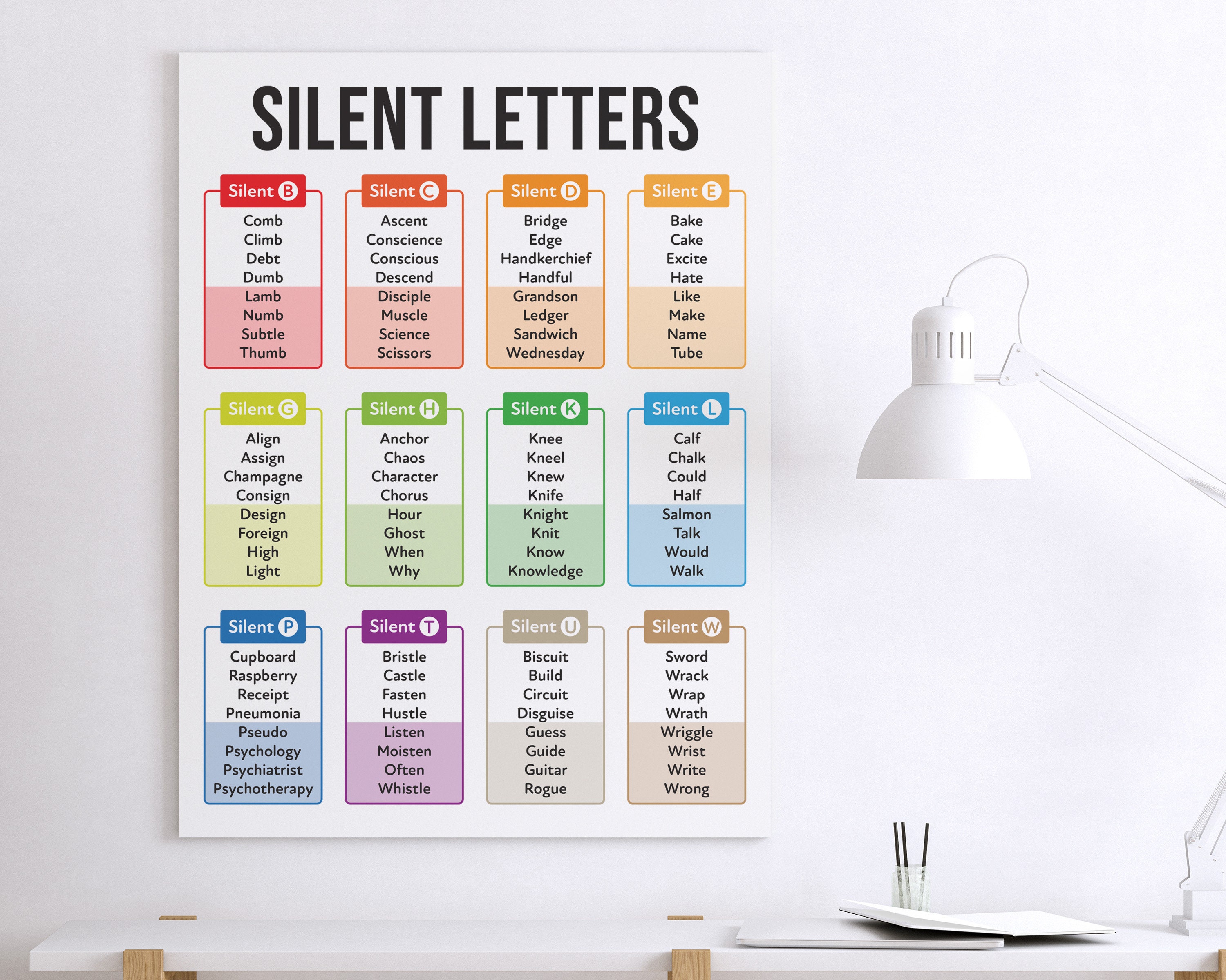 Silent Letters in English Language, Learn How to Pronounce and Avoid ...