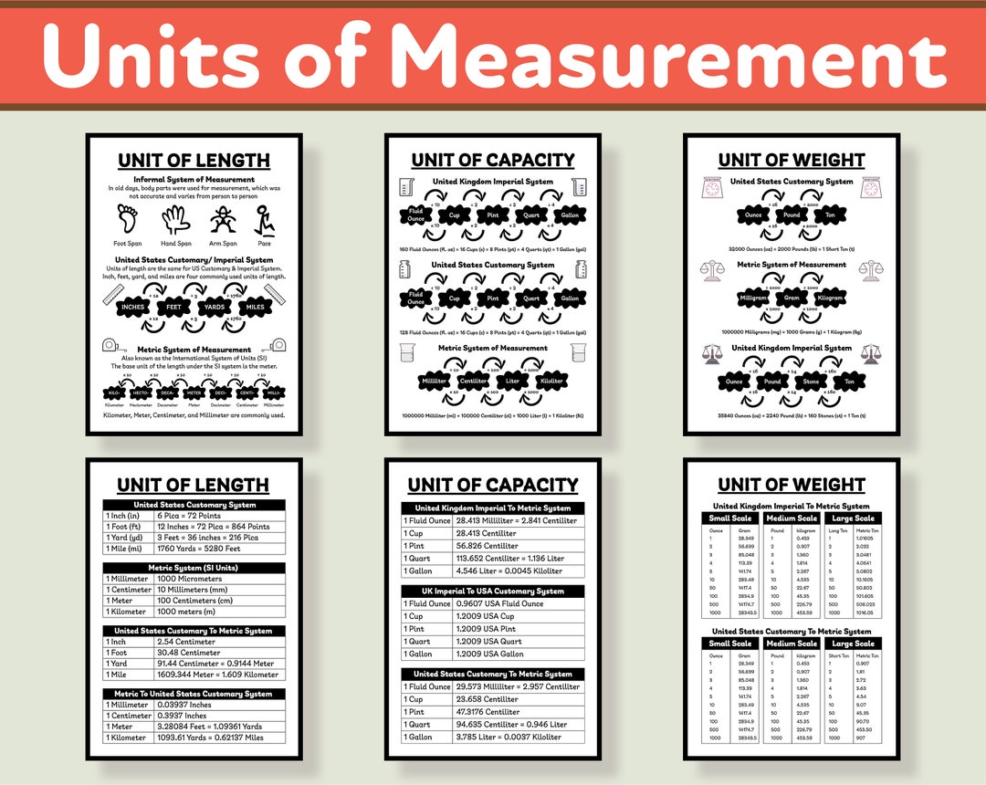 Units of Measurement – Length, Capacity and Weight, United State ...