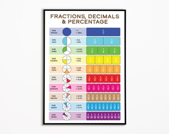 Póster de fracciones, decimales y porcentajes, tabla de fracciones, pósteres educativos de matemáticas, póster de fracciones, póster de matemáticas de primaria, póster para el aula