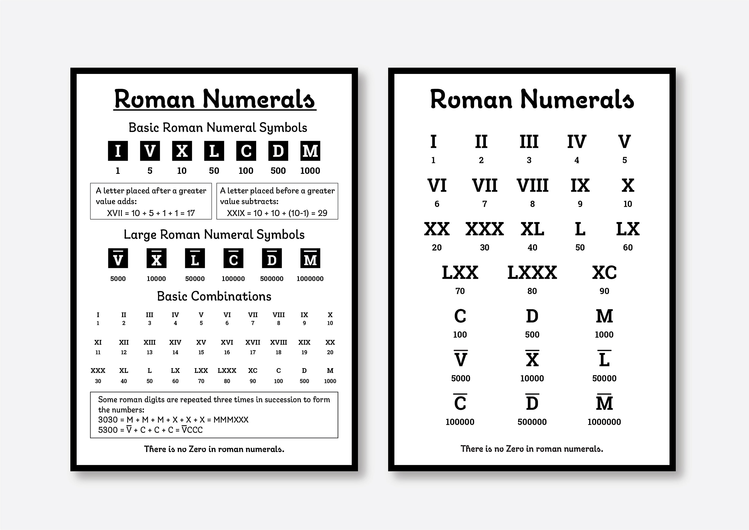 Roman Numeral Design - Etsy
