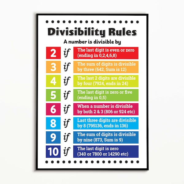 Divisibility Rules – Educational Maths Poster, Mathematics Classroom Wall Decoration, Bulletin Board Print, For Elementary and Middle School