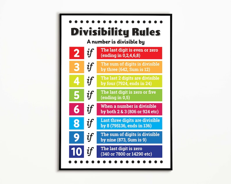 Divisibility Rules Educational Maths Poster Mathematics image 1