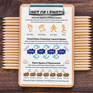 Units of Measurement – Length Weight and Capacity, United States ...