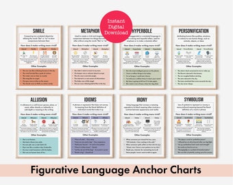 Figurative Language: Explore 08 Literary Devices, English Language Art Posters, Boho Wall Art, Digital Download