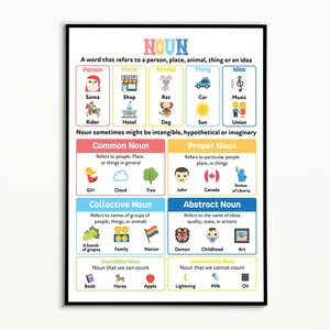 English Grammar Poster – Noun, Parts of Speech Noun Poster, English Classroom Wall Art, Home School Poster, Five Sizes Included