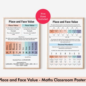 May include: Two colorful educational posters for a classroom explaining place value and face value in math. The posters feature a number, 6,721,834.593, broken down into its place values, and a diagram showing the relationship between place values. The posters also include the words "Place Value", "Face Value", "Word Form", "Standard Form", and "Expanded Form".