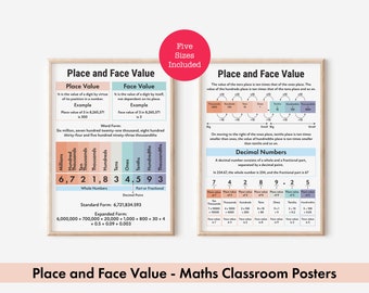 Place Value Math Classroom Poster, Learn Face Value of Whole Numbers and Decimal Numbers, Digital Download