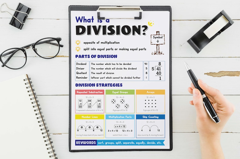 Carteles de División – 3 Nos., División, Estrategias, Tabla de División, Cartel del Aula de Matemáticas, Decoración de la Pared del Aula, Descarga Digital imagen 7