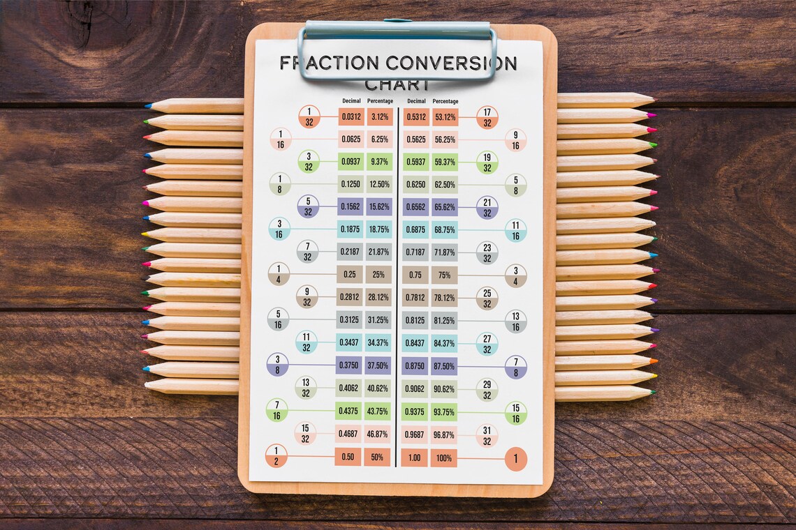 Fraction Chart Color Fraction Conversion Chart & Fraction Decimal Percentage Poster, Maths ...