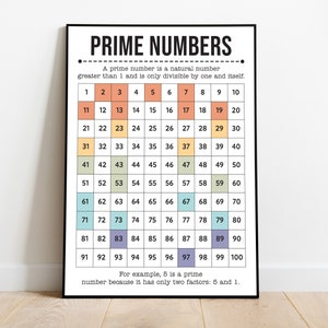 This beautifully illustrated Math poster helps students to differentiate prime numbers from composite numbers.