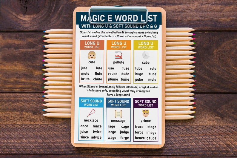 Magic E Phonic Rules With Word List Silent E Sneaky E Soft Sound of