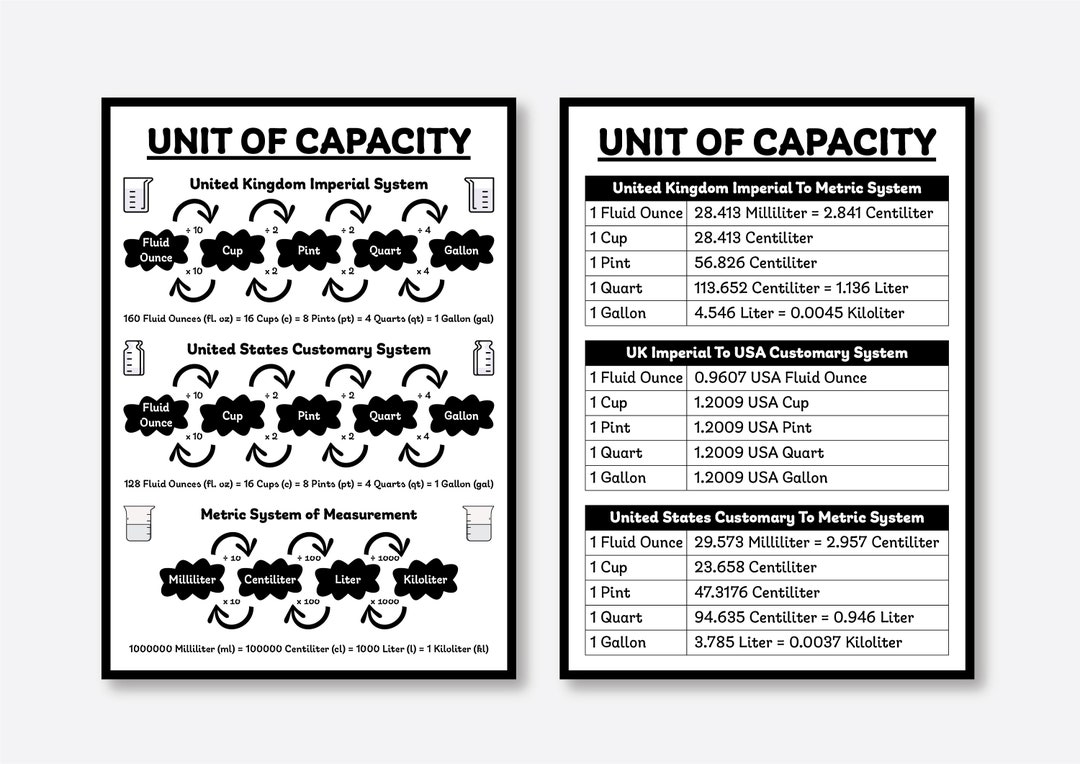 Imperial, Customary and Metric Units Chart of Capacity, Customary Units Conversion Chart, Metric